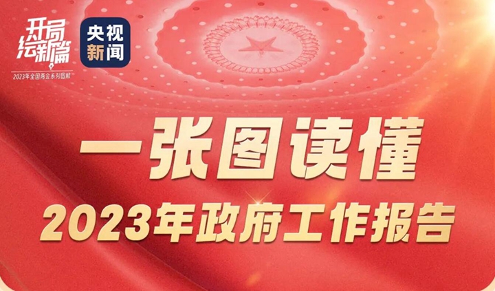 一張圖，帶你讀懂政府工作報(bào)告！